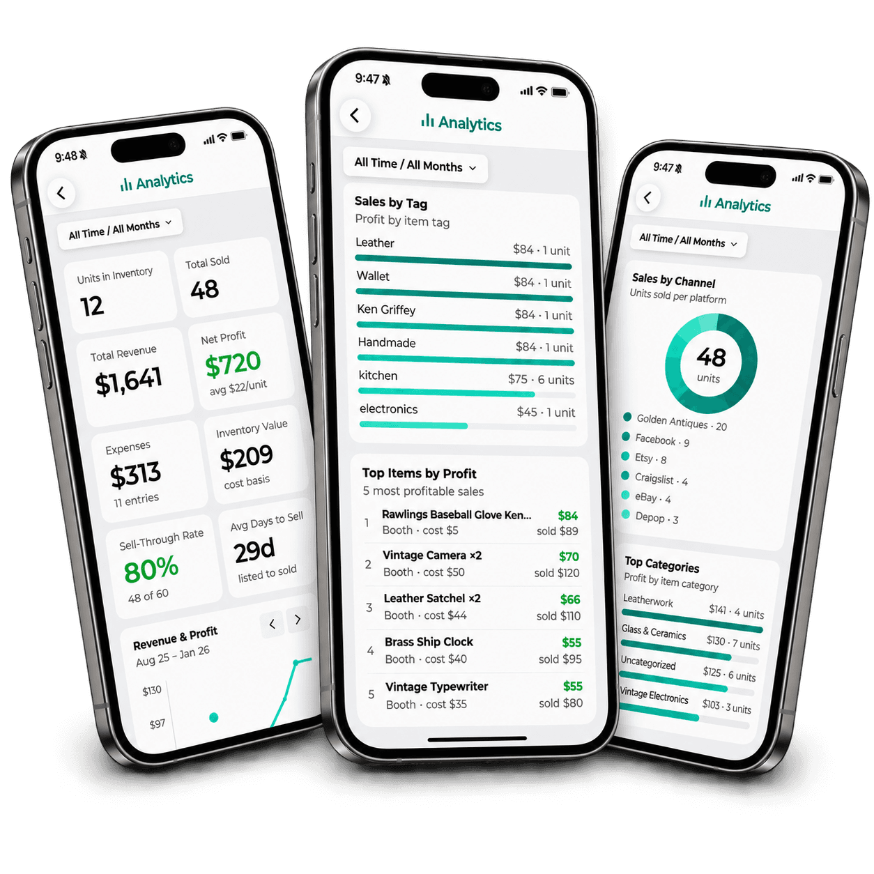 Thriftier's Analytics screens on mobile - units in inventory, net profit, sales by tag, top items by profit, and sales by channel